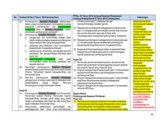 58
No ContentUUNo.6 Tahun 2014tentang Desa
PP No. 43 Tahun 2014,tentang Peraturan Pelaksanaan
Undang-Undang Nomor6Tahun 2014Tentang Desa
Keterangan
(2) Pembangunan Kawasan Perdesaan dilaksanakan
dalam upayamempercepatdanmeningkatkan kualitas
pelayanan, pembangunan, dan pemberdayaan
masyarakat Desa di Kawasan Perdesaan melalui
pendekatan pembangunan partisipatif.
(3) Pembangunan Kawasan Perdesaan meliputi:
a. penggunaan dan pemanfaatan wilayah Desa
dalam rangkapenetapankawasanpembangunan
sesuai dengan tata ruang Kabupaten/Kota;
b. pelayanan yang dilakukan untuk meningkatkan
kesejahteraan masyarakat perdesaan;
c. pembangunaninfrastruktur,peningkatan ekonomi
perdesaan, dan pengembangan teknologi tepat
guna; dan
d. pemberdayaan masyarakat Desa untuk
meningkatkan akses terhadap pelayanan dan
kegiatan ekonomi.
(4) Rancangan pembangunan Kawasan Perdesaan
dibahasbersamaolehPemerintah,PemerintahDaerah
Provinsi, Pemerintah Daerah Kabupaten/Kota, dan
Pemerintah Desa.
(5) Rencana pembangunan Kawasan Perdesaan
sebagaimana dimaksud pada ayat (4) ditetapkan oleh
Bupati/Walikota sesuai dengan Rencana
Pembangunan Jangka Menengah Daerah.
Pasal 84
(1) Pembangunan Kawasan Perdesaan oleh Pemerintah,
Pemerintah Daerah Provinsi, Pemerintah Daerah
Kabupaten/Kota, dan/atau pihak ketiga yang terkait
dengan pemanfaatan Aset Desa dan tata ruang Desa
wajib melibatkan Pemerintah Desa.
(2) Perencanaan, pelaksanaan, pemanfaatan, dan
pendayagunaan Aset Desa untuk pembangunan
dimaksudpadaayat (1) ditetapkan dengan
mempertimbangkankeadilangender.
(3) Pelaksanaanpembangunansebagaimanadimaksudpada
ayat (1) mengutamakanpemanfaatansumberdayamanusia
dansumberdaya alam yang ada diDesa serta
mendayagunakanswadayadangotongroyong masyarakat.
(4) Pelaksanapembangunansebagaimanadimaksudpadaayat
(1) menyampaikanlaporanpelaksanaanpembangunan
kepadakepalaDesadalam forum musyawarahDesa.
(5) Masyarakat Desaberpartisipasidalam musyawarahDesa
sebagaimanadimaksudpadaayat (4) untukmenanggapi
laporanpelaksanaanpembangunanDesa.
Pasal 122
(1) Pemerintah,pemerintahdaerahprovinsi,danpemerintah
daerahkabupaten/kotamenyelenggarakanprogramsektoral
danprogram daerahyang masukke Desa.
(2) Program sebagaimanadimaksudpadaayat(1) diinformasikan
kepadaPemerintahDesauntukdiintegrasikankedalam
pembangunanDesa.
(3) Program sebagaimanadimaksudpadaayat(1) yang berskala
lokalDesa dikoordinasikandan/ataudidelegasikan
pelaksanaannyakepadaDesa.
(4) Program sebagaimanadimaksudpadaayat(1) dicatatdalam
lampiranAPB Desa.
Bagian Kedua
PembangunanKawasan Perdesaan
Pasal 123
(1) Pembangunankawasanperdesaanmerupakanperpaduan
pembangunanantar-Desayangdilaksanakandalamupaya
mempercepatdanmeningkatkankualitaspelayanan,
pembangunan,danpemberdayaanmasyarakatDesamelalui
pembangunanDesa,
pembangunankawasan
perdesaan,
pemberdayaan
masyarakat Desa,dan
pendampinganDesa
sesuaidengan
kewenanganmasing-
masing.
‐ Menteri/pimpinan
lembagapemerintah
nonkementerianteknis
terkait dapat menetapkan
pedomanpelaksanaan
pembangunanDesa,
pembangunankawasan
perdesaan,
pemberdayaan
masyarakat Desa,dan
pendampinganDesa
sesuaidengan
kewenangannyasetelah
berkoordinasidengan
Menteridanmenteriyang
menyelenggarakan
urusanpemerintahan di
bidangperencanaan
pembangunannasional.
‐ Pendampingharus
memilikisertifikasi
kompetensidan
kualifikasi
pendampingan di
bidangekonomi,sosial,
 