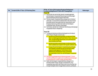 63
No ContentUUNo.6 Tahun 2014tentang Desa
PP No. 43 Tahun 2014,tentang Peraturan Pelaksanaan
Undang-Undang Nomor6Tahun 2014Tentang Desa
Keterangan
Pasal 128
(1) Pemerintahdanpemerintahdaerahmenyelenggarakan
pemberdayaanmasyarakatDesadenganpendampingan
secaraberjenjangsesuaidengankebutuhan.
(2) PendampinganmasyarakatDesasebagaimanadimaksud
padaayat (1) secarateknis dilaksanakanolehsatuankerja
perangkatdaerahkabupaten/kotadandapatdibantuoleh
tenagapendampingprofesional,kaderpemberdayaan
masyarakat Desa,dan/atau pihakketiga.
(3) Camatatau sebutanlainmelakukankoordinasipendampingan
masyarakat Desadi wilayahnya.
Pasal 129
(1) Tenagapendampingprofesionalsebagaimanadimaksud
dalam Pasal128ayat (2) terdiri atas:
a. pendampingDesayangbertugasmendampingiDesa
dalam penyelenggaraanPemerintahanDesa,kerjasama
Desa, pengembanganBUM Desa,danpembangunan
yang berskalalokalDesa;
b. pendampingteknisyangbertugasmendampingi Desa
dalam pelaksanaanprogram dankegiatansektoral;dan
c. tenagaahlipemberdayaanmasyarakatyang bertugas
meningkatkankapasitastenagapendampingdalam
rangkapenyelenggaraanPemerintahanDesa,
pelaksanaanpembangunanDesa,pembinaan
kemasyarakatanDesa,dan pemberdayaanmasyarakat
Desa.
(2) Pendampingsebagaimanadimaksudpadaayat (1) harus
memiliki sertifikasikompetensidankualifikasipendampingan
di bidangekonomi,sosial,budaya,dan/atauteknik.
(3) KaderpemberdayaanmasyarakatDesasebagaimana
dimaksuddalam Pasal128ayat (2) berasaldari unsur
masyarakat yang dipiliholehDesauntukmenumbuhkandan
mengembangkansertamenggerakkanprakarsa,partisipasi,
 