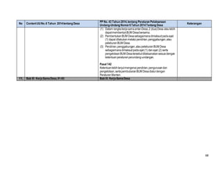68
No ContentUUNo.6 Tahun 2014tentang Desa
PP No. 43 Tahun 2014,tentang Peraturan Pelaksanaan
Undang-Undang Nomor6Tahun 2014Tentang Desa
Keterangan
(1) Dalam rangkakerjasamaantar-Desa,2 (dua)Desa ataulebih
dapatmembentukBUM Desabersama.
(2) PembentukanBUM Desasebagaimanadimaksudpadaayat
(1) dapat dilakukanmelaluipendirian,penggabungan,atau
peleburanBUM Desa.
(3) Pendirian,penggabungan,ataupeleburanBUM Desa
sebagaimanadimaksudpadaayat (1) danayat (2) serta
pengelolaanBUM Desatersebutdilaksanakansesuaidengan
ketentuanperaturanperundang-undangan.
Pasal 142
Ketentuanlebihlanjutmengenaipendirian,pengurusandan
pengelolaan,sertapembubaranBUM Desadiaturdengan
PeraturanMenteri.
11. Bab XI: KerjaSamaDesa,91-93 Bab IX: KerjaSamaDesa ‐
 