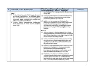 7
No ContentUUNo.6 Tahun 2014tentang Desa
PP No. 43 Tahun 2014,tentang Peraturan Pelaksanaan
Undang-Undang Nomor6Tahun 2014Tentang Desa
Keterangan
Pasal 17
(1) PeraturanDaerah Kabupaten/Kota tentangpembentukan,
penghapusan, penggabungan, dan perubahan status
Desa menjadi kelurahan atau kelurahan menjadi Desa
diundangkan setelah mendapat nomor registrasi dari
Gubernur dan kode Desa dari Menteri.
(2) Peraturan Daerah Kabupaten/Kota sebagaimana
dimaksud pada ayat (1) disertai lampiran peta batas
wilayah Desa.
daerahkabupaten/kotatentangpembentukanDesapersiapan
menjadiDesa.
(6) Rancanganperaturandaerahkabupaten/kotasebagaimana
dimaksudpadaayat (5) dibahasbersamadengandewan
perwakilanrakyat daerahkabupaten/kota.
(7) Apabilarancanganperaturandaerahkabupaten/kota
sebagaimanadimaksudpadaayat (6) disetujuibersamaoleh
bupati/walikotadandewanperwakilanrakyatdaerah
kabupaten/kota,bupati/walikotamenyampaikanrancangan
peraturandaerahkabupaten/kotakepadagubernuruntuk
dievaluasi.
Pasal 14
(1) Gubernurmelakukanevaluasirancanganperaturandaerah
tentangpembentukanDesaberdasarkanurgensi,kepentingan
nasional,kepentingandaerah,kepentinganmasyarakatDesa,
dan/atauperaturanperundang-undangan.
(2) Gubernurmenyatakanpersetujuanataupenolakanterhadap
rancanganperaturandaerahsebagaimanadimaksudpada
ayat (1) palinglama20(duapuluh)Harisetelah menerima
rancanganperaturandaerah.
(3) Dalam halgubernurmemberikanpersetujuanatasrancangan
peraturandaerahsebagaimanadimaksudpadaayat(2),
pemerintahdaerahkabupaten/kotamelakukan
penyempurnaandanpenetapanmenjadiperaturandaerah
dalam jangkawaktupalinglama20(duapuluh)Hari.
(4) Dalam halgubernurmenolakmemberikanpersetujuan
terhadaprancangan peraturandaerahsebagaimanadimaksud
padaayat (2), rancanganperaturandaerahtersebuttidak
dapatdisahkandantidak dapat diajukankembali dalam jangka
waktu 5 (lima)tahunsetelahpenolakanolehgubernur.
 