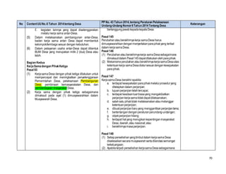 70
No ContentUUNo.6 Tahun 2014tentang Desa
PP No. 43 Tahun 2014,tentang Peraturan Pelaksanaan
Undang-Undang Nomor6Tahun 2014Tentang Desa
Keterangan
f. kegiatan lainnya yang dapat diselenggarakan
melalui kerja sama antar-Desa.
(5) Dalam melaksanakan pembangunan antar-Desa,
badan kerja sama antar- Desa dapat membentuk
kelompok/lembaga sesuai dengan kebutuhan.
(6) Dalam pelayanan usaha antar-Desa dapat dibentuk
BUM Desa yang merupakan milik 2 (dua) Desa atau
lebih.
Bagian Kedua
KerjaSamadengan PihakKetiga
Pasal 93
(1) KerjasamaDesa dengan pihak ketiga dilakukan untuk
mempercepat dan meningkatkan penyelenggaraan
Pemerintahan Desa, pelaksanaan Pembangunan
Desa, pembinaan kemasyarakatan Desa, dan
pemberdayaan masyarakat Desa.
(2) Kerja sama dengan pihak ketiga sebagaimana
dimaksud pada ayat (1) dimusyawarahkan dalam
Musyawarah Desa.
bertanggungjawabkepadakepalaDesa.
Pasal 145
Perubahanatauberakhirnyakerja samaDesaharus
dimusyawarahkandenganmenyertakanparapihakyang terikat
dalam kerjasamaDesa.
Pasal 146
(1) Perubahanatauberakhirnyakerja samaDesasebagaimana
dimaksuddalam Pasal145dapatdilakukanolehparapihak.
(2) MekanismeperubahanatauberakhirnyakerjasamaDesaatas
ketentuankerja samaDesadiatursesuaidengankesepakatan
parapihak.
Pasal 147
KerjasamaDesa berakhirapabila:
a. terdapat kesepakatanparapihakmelaluiproseduryang
ditetapkandalam perjanjian;
b. tujuanperjanjiantelahtercapai;
c. terdapat keadaanluarbiasayang mengakibatkan
perjanjiankerjasamatidakdapatdilaksanakan;
d. salahsatu pihaktidak melaksanakanataumelanggar
ketentuanperjanjian;
e. dibuatperjanjianbaruyang menggantikanperjanjianlama;
f. bertentangandenganperaturanperundang-undangan;
g. objekperjanjianhilang;
h. terdapat halyang merugikankepentinganmasyarakat
Desa, daerah,atau nasional;atau
i. berakhirnyamasaperjanjian.
Pasal 148
(1) Setiapperselisihanyangtimbuldalam kerjasamaDesa
diselesaikansecaramusyawarahsertadilandasisemangat
kekeluargaan.
(2) Apabilaterjadi perselisihankerjasamaDesasebagaimana
 