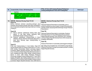 74
No ContentUUNo.6 Tahun 2014tentang Desa
PP No. 43 Tahun 2014,tentang Peraturan Pelaksanaan
Undang-Undang Nomor6Tahun 2014Tentang Desa
Keterangan
tugasnya.
(6) Perangkat Desa yang berstatus sebagai pegawai
negeri sipil melaksanakan tugasnya sampai
ditetapkan penempatannya yang diatur dengan
Peraturan Pemerintah.
14. BABXVI: Ketentuan Penutup,Pasal 119-122 BABXVI: Ketentuan Penutup,Pasal 119-122 ‐
Pasal 119
Semua ketentuan peraturan perundang-undangan yang
berkaitan secara langsung dengan Desa wajib mendasarkan
danmenyesuaikanpengaturannyadenganketentuanUndang-
Undang ini.
Pasal 120
(1) Semua peraturan pelaksanaan tentang Desa yang
selama ini ada tetap berlaku sepanjang tidak
bertentangan dengan Undang-Undang ini.
(2) Peraturan pelaksanaan Undang-Undang ini harus
ditetapkan dengan Peraturan Pemerintah paling lama 2
(dua) tahun terhitung sejak Undang-Undang ini
diundangkan.
Pasal 121
Pada saat Undang-Undang ini mulai berlaku, Pasal 200
sampai denganPasal216 Undang-Undang Nomor 32 Tahun
2004 tentang Pemerintahan Daerah (Lembaran Negara
(Lembaran Negara Republik Indonesia Tahun 2004 Nomor
125, Tambahan LembaranNegaraRepublikIndonesiaNomor
4437) sebagaimana telah diubah dengan Undang-Undang
Nomor 8 Tahun 2005 tentang Penetapan Peraturan
PemerintahPenggantiUndang-UndangNomor 3 Tahun 2005
tentang Perubahan atas Undang-Undang Nomor 32 Tahun
2004tentang PemerintahanDaerahMenjadiUndang-Undang
(Lembaran Negara Republik Indonesia Tahun 2005 Nomor
Pasal 157
Padasaat PeraturanPemerintahinimulaiberlaku,semua
peraturanpelaksanaanyangmengaturmengenaiDesayangtelah
adatetap berlakusepanjangtidakbertentangandenganPeraturan
Pemerintahini.
Pasal 158
Padasaat PeraturanPemerintahinimulaiberlaku,Peraturan
PemerintahNomor72Tahun2005tentangDesa(Lembaran
NegaraRepublikIndonesiaTahun2005Nomor158,Tambahan
LembaranNegaraRepublikIndonesiaNomor4587)dicabutdan
dinyatakan tidakberlaku.
Pasal 159
PeraturanPemerintahinimulaiberlakupadatanggaldiundangkan.
Agar setiaporang mengetahuinya,memerintahkanpengundangan
PeraturanPemerintahinidenganpenempatannyadalam Lembaran
NegaraRepublikIndonesia.
‐
 
