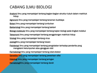 CABANG ILMU BIOLOGI
Anatomi Ilmu yang mempelajari tentang bagian-bagian struktur tubuh dalam makhluk
hidup
Agronomi Ilmu yang mempelajari tentang tanaman budidaya
Botani ilmu yang mempelajari tentang tumbuhan
Bakteriologi Ilmu yang mempelajari tentang bakteri
Biologi molekuler Ilmu yang mempelajari tentang kajian biologi pada tingkat molekul
Taksonomi Ilmu yang mempelajari tentang penggolongan makhluk hidup
Virologi Ilmu yang mempelajari tentang virus
zoologiIlmu yang mempelajari tentang hewan
Fisioterapi Ilmu yang mempelajari tentang pengobatan terhadap penderita yang
mengalami kelumpuhan atau gangguan otot
Farmakologi Ilmu yang mempelajari tentang obat-obatan
Genetika ilmu yang mempelajari tentang pewarisan sifat
Histologi Ilmu yang mempelajari tentang jaringan
HematologiIlmu yang mempelajari tentang darah
 