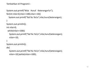 Tambahkan di Program1 :
System.out.printf(“Nilai Huruf Keterangann”);
for(int nilai=0;nilai<=100;nilai+=10){
System.out.printf(“%d %c %sn”,nilai,huruf,keterangan);
}
System.out.println();
int nilai=0;
while(nilai<=100){
System.out.printf(“%d %c %sn”,nilai,huruf,keterangan);
nilai+=10;
}
System.out.println();
do{
System.out.printf(“%d %c %sn”,nilai,huruf,keterangan);
nilai+=10;}while(nilai<=100);
12
 