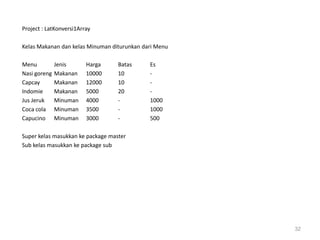 Project : LatKonversi1Array
Kelas Makanan dan kelas Minuman diturunkan dari Menu
Menu Jenis Harga Batas Es
Nasi goreng Makanan 10000 10 -
Capcay Makanan 12000 10 -
Indomie Makanan 5000 20 -
Jus Jeruk Minuman 4000 - 1000
Coca cola Minuman 3500 - 1000
Capucino Minuman 3000 - 500
Super kelas masukkan ke package master
Sub kelas masukkan ke package sub
32
 