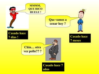Casado hace 7 dias ! MMMM,  QUE RICO HUELE ! Casado hace 7 meses Que vamos a cenar hoy ? Casado hace 7 años Chin… otra vez pollo?? ? 