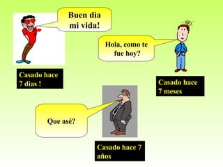 Casado hace 7 dias ! Buen dia mi vida! Casado hace 7 meses Hola, como te  fue hoy? Casado hace 7 años Que asé? 