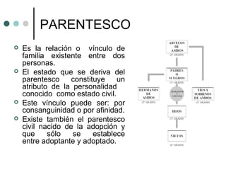 PARENTESCO
   Es la relación o vínculo de
    familia existente entre dos
    personas.
   El estado que se deriva del
    parentesco     constituye    un
    atributo de la personalidad
    conocido como estado civil.
   Este vínculo puede ser: por
    consanguinidad o por afinidad.
   Existe también el parentesco
    civil nacido de la adopción y
    que     sólo   se     establece
    entre adoptante y adoptado.
 