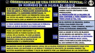 SI SE EMPLEA EL LOCAL PARA LA REUNIÓN, QUE
TODO SE LIMITE A PREDICACIÓN (EXHORTACIÓN), A
ORACIONES, Y A CANCIONES ESPIRITUALES, AL
DECLARAR ANTE TODOS LOS PRESENTES CADA UNO
SUS VOTOS DE AMOR Y DEDICACIÓN DE VIVIR COMO
ESPOSOS HASTA QUE LA MUERTE LOS SEPARE.
SI TODO SUCEDE EN UNA CASA FAMILIAR O PÚBLICA,
TODO LO QUE ES DECENTE SE PUEDE EMPLEAR.
DURANTE LA CEREMONIA PUEDE
HABER CANTOS CRISTIANOS Y UNA
PREDICACIÓN.
LA PREDICACIÓN DE LA PALABRA DE
DIOS CONVIENE A TODO TIEMPO Y EN
TODO LUGAR (2 Tim. 4:2).
PARA LOS CANTOS CRISTIANOS Y LA
PREDICACIÓN SE PUEDE HACER USO DEL
LOCAL DE LA IGLESIA, YA QUE LO ÚNICO
QUE SE AUTORIZA PARA ACTIVIDADES EN
EDIFICIO LOCAL DE LA IGLESIA ES LA
PREDICACIÓN Y LA EDIFICACIÓN.
QUE LA MUJER SE VISTA DE BLANCO
(O DE NEGRO) NO IMPORTA; DIOS NO
ESPECIFICA EL COLOR DE LA VESTIDURA
PARA LA ASAMBLEA EN EL LOCAL,
PERO SÍ POR IMPLICACIÓN ESPECIFICA
EL USO CORRECTO DEL LOCAL.
EN MUCHOS CASOS SE QUIERE USAR EL LOCAL DE LA IGLESIA PORQUE ES CONVENIENTE COMO SITIO
AMPLIO PARA LOS INVITADOS A LAS BODAS Y PORQUE ES GRATUITO; ¡SE AHORRA DINERO! TAL
ACTITUD MANIFIESTA EGOÍSMO Y FALTA DE RESPETO POR LAS ENSEÑANZAS DE LAS ESCRITURAS
EN EL EDIFICIO DE REUNION, QUEDA
FUERA CUALQUIER COSA NO
AUTORIZADA, COMO COMIDAS, MUSICA Y
OTRAS ACTIVIDADES SEMEJANTES.
13
 