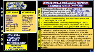 ESPOSO
ESPOSA
LOS VOTOS
MATRIMONIALES
SON HASTA LA MUERTE
1. Ámala como Cristo amó a la iglesia , Efe. 5: 25-27 .
2. .Apreciela como a su propia carne Ef. 5:28-29; Gén. 2:23,24
3. Proveerla en tiempos buenos y difíciles, 1 Tim. 5: 8 .
4. Dirija y provea como una cabeza amorosa, Efe. 5:23, 33
1. La esposa promete amarlo y honrarlo como la iglesia ama
a Cristo, según Efe. 5: 22, 33.
2. La esposa se somete (obedece) al esposo según Tito 2:5
3. La esposa lo honrara en palabras y acciones a pesar de las
circunstancias (enfermedad, salud, prosperidad, adversidad),
ESPOSO
Y
ESPOSA
1. La fidelidad ayuda a asegurar el éxito de su matrimonio.
2. La infidelidad y el engaño del adulterio es un asalto a la
pureza del matrimonio, así como a la confianza y el honor de su
cónyuge: ¡es odio (no amor) hacia su propia carne! Ef. 5:29
3. Tan severa es esta violación del pacto, que Dios permite que
el inocente sea liberado de su naturaleza vinculante, Mt. 19: 9
4. Protejan la fidelidad de su matrimonio! No se pongan en
ninguna situación en la que sientan la tentación de ceder al
pecado.
VOTO MUTUO
VOTO A DIOS
Voto : "¿Toma
a esta mujer/
hombre cuya
mano ahora
sostiene como
su esposa/
esposo
legítimo ?"
Ambos deben
honrar y
obedecer
el arreglo
matrimonial de
Dios, Gén. 2:24;
Mat. 19: 4-6;
Heb. 13: 4
17
 