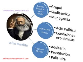 MATRIMONIO, FAMILIA Y MORAL La Ética Marxista pedritopacheco@hotmail.com 