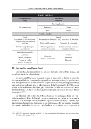 Matrimonio_uniones_estables-TOMO II.pdf