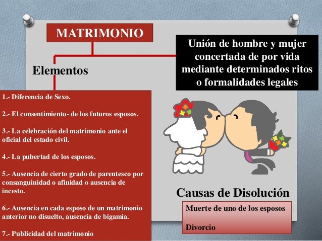 Matrimonio y concubinato