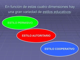 En función de estas cuatro dimensiones hay
una gran variedad de estilos educativos:
ESTILO PERMISIVO
ESTILO AUTORITARIO
ESTILO COOPERATIVO
 