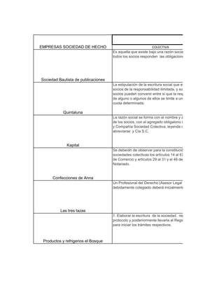 EMPRESAS SOCIEDAD DE HECHO                                   COLECTIVA
                                     Es aquella que existe bajo una razón social y en la cual
                                     todos los socios responden las obligaciones sociales.




Sociedad Bautista de publicaciones
                                     La estipulación de la escritura social que exima a los
                                     socios de la responsabilidad ilimitada, y solidaria. Los
                                     socios pueden convenir entre sí que la responsabilidad
                                     de alguno o algunos de ellos se limite a una porción o
                                     cuota determinada.

            Quintaluna
                                     La razón social se forma con el nombre y apellido de uno
                                     de los socios, con el agregado obligatorio de la leyenda;
                                     y Compañía Sociedad Colectiva, leyenda que podrá
                                     abreviarse: y Cía S.C.


              Kapital
                                     Se deberán de observar para la constitución de las
                                     sociedades colectivas los artículos 14 al 67 del Código
                                     de Comercio y artículos 29 al 31 y el 46 del Código de
                                     Notariado.


      Confecciones de Anna
                                     Un Profesional del Derecho (Asesor Legal –Abogado)
                                     debidamente colegiado deberá inicialmente:




          Las tres tazas
                                     1. Elaborar la escritura de la sociedad; registrarla en su
                                     protocolo y posteriormente llevarla al Registro Mercantil
                                     para iniciar los trámites respectivos.



 Productos y refrigerios el Bosque
 