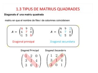Diagonals d’ una matriu quadrada
matriu en que el nombre de files i de columnes coincideixen
1.3 TIPUS DE MATRIUS QUADRADES
 