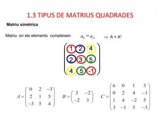 Matriu simètrica
Matriu on els elements cumpleixen
1.3 TIPUS DE MATRIUS QUADRADES
jiij aa = ⇒ A = AT
 