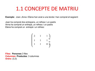 Exemple: Joan ,Anna i Elena han anat a una tenda i han comprat el següent:
Joan ha comprat dos entrepans, un refresc i un pastís
Anna ha comprat un entrepà, un refresc i un pastís
Elena ha comprat un entrepà i un refresc
1.1 CONCEPTE DE MATRIU
Files: Persones 3 files
Columnes: Productes: 3 columnes
Ordre: (3,3)






÷
÷
÷

2 1 1
1 1 1
1 1 0
 