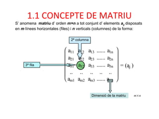 Dimensió de la matriu nm×
2ª columna
3ª fila













a11 a12 a13 ...... a1n
a21 a22 a23 ...... a2n
a31 a32 a33 ...... a3n
.. .. .. .. ..
am1 am2 am3 ...... amn
= (aij )
1.1 CONCEPTE DE MATRIU
S’ anomena matriu d’ orden m×n a tot conjunt d’ elements aij disposats
en m línees horizontales (files) i n verticals (columnes) de la forma:
 