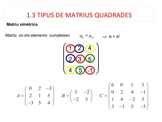 Matrius