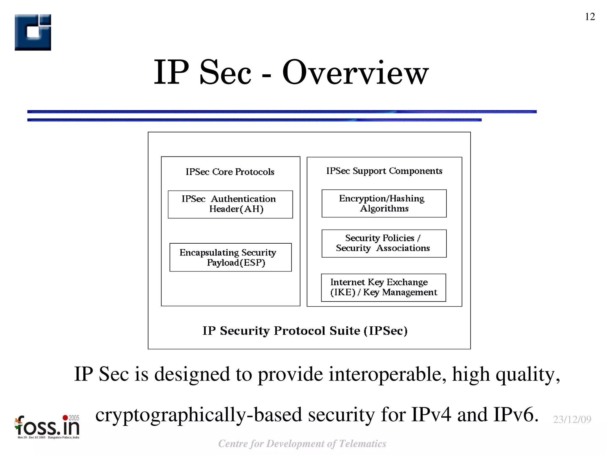 IP Sec - Overview IP Sec is designed to provide interoperable, high quality, cryptographically-based security for IPv4 and IPv6. 