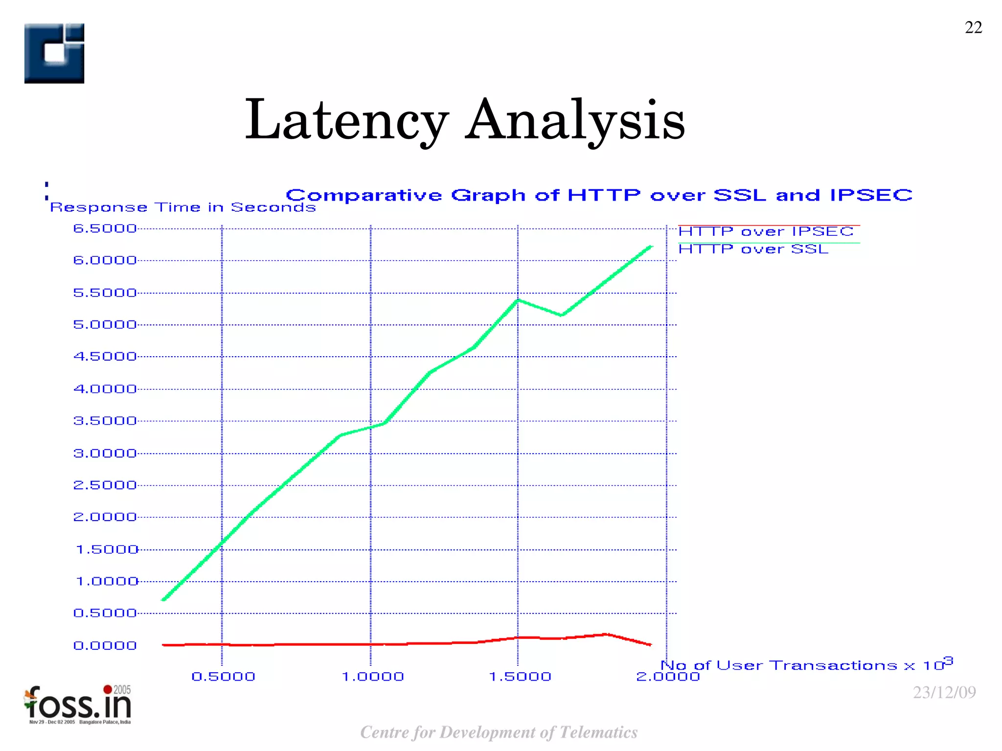 Latency Analysis  