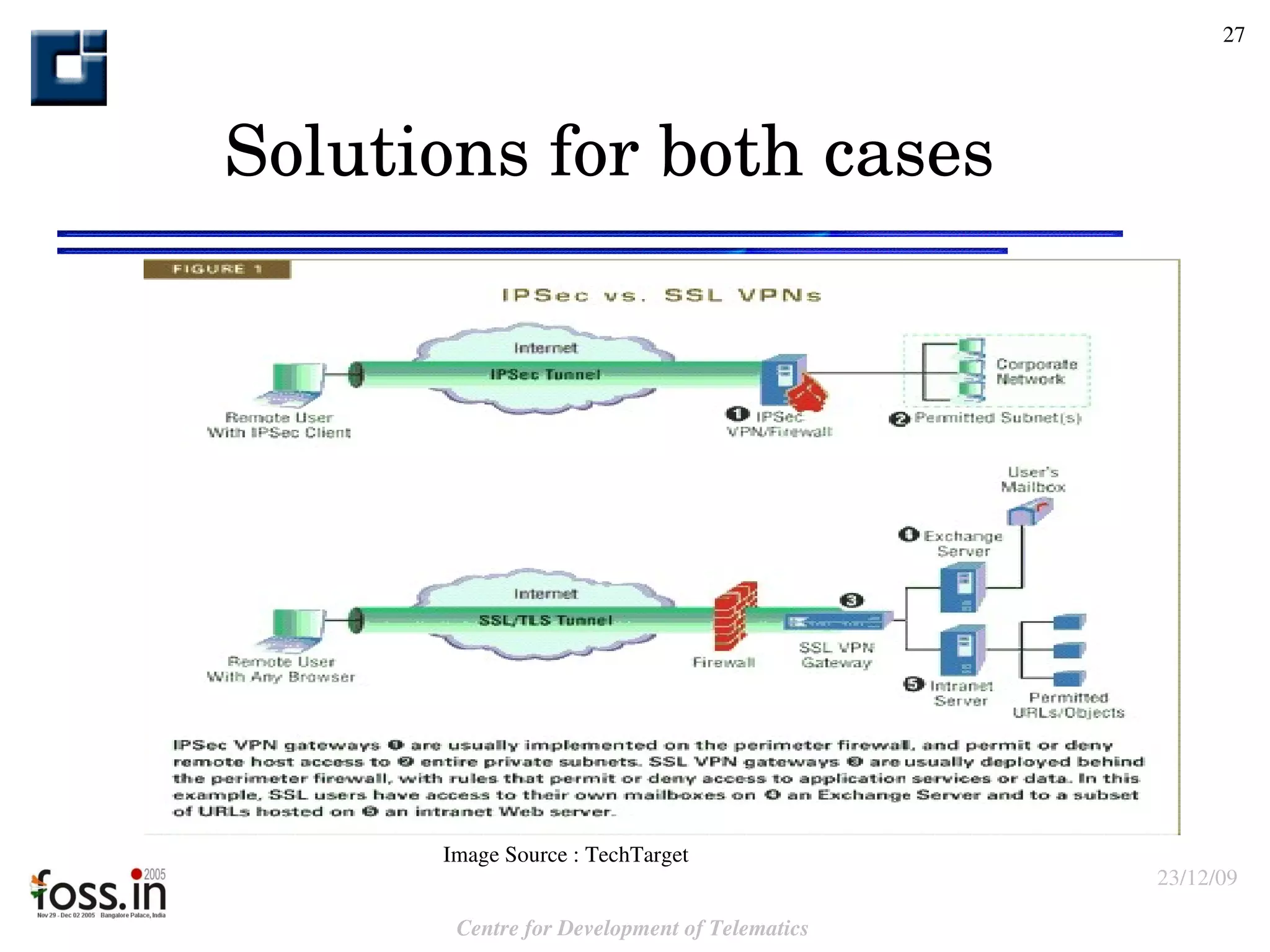 Solutions for both cases Image Source : TechTarget 