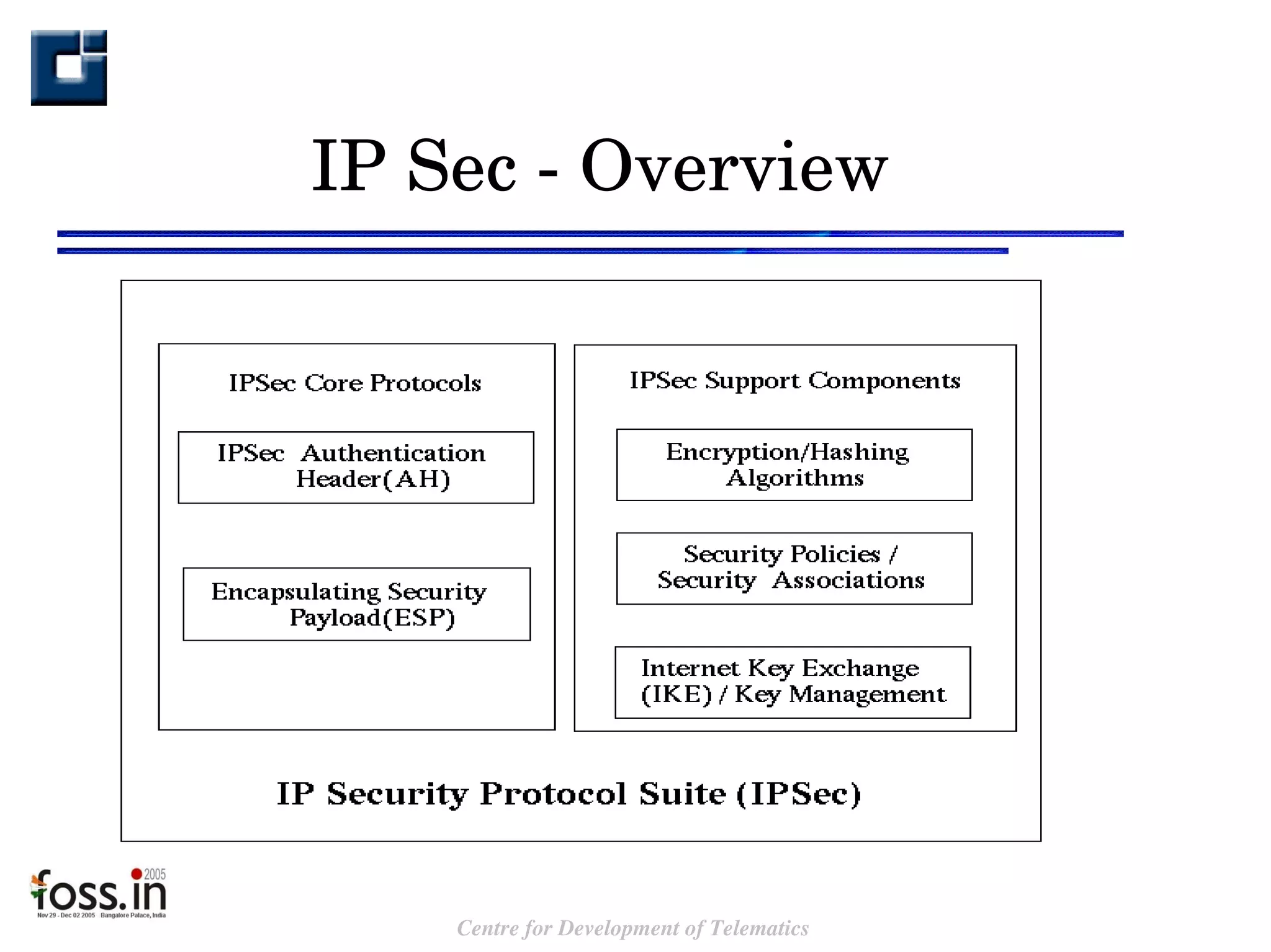 IP Sec - Overview 