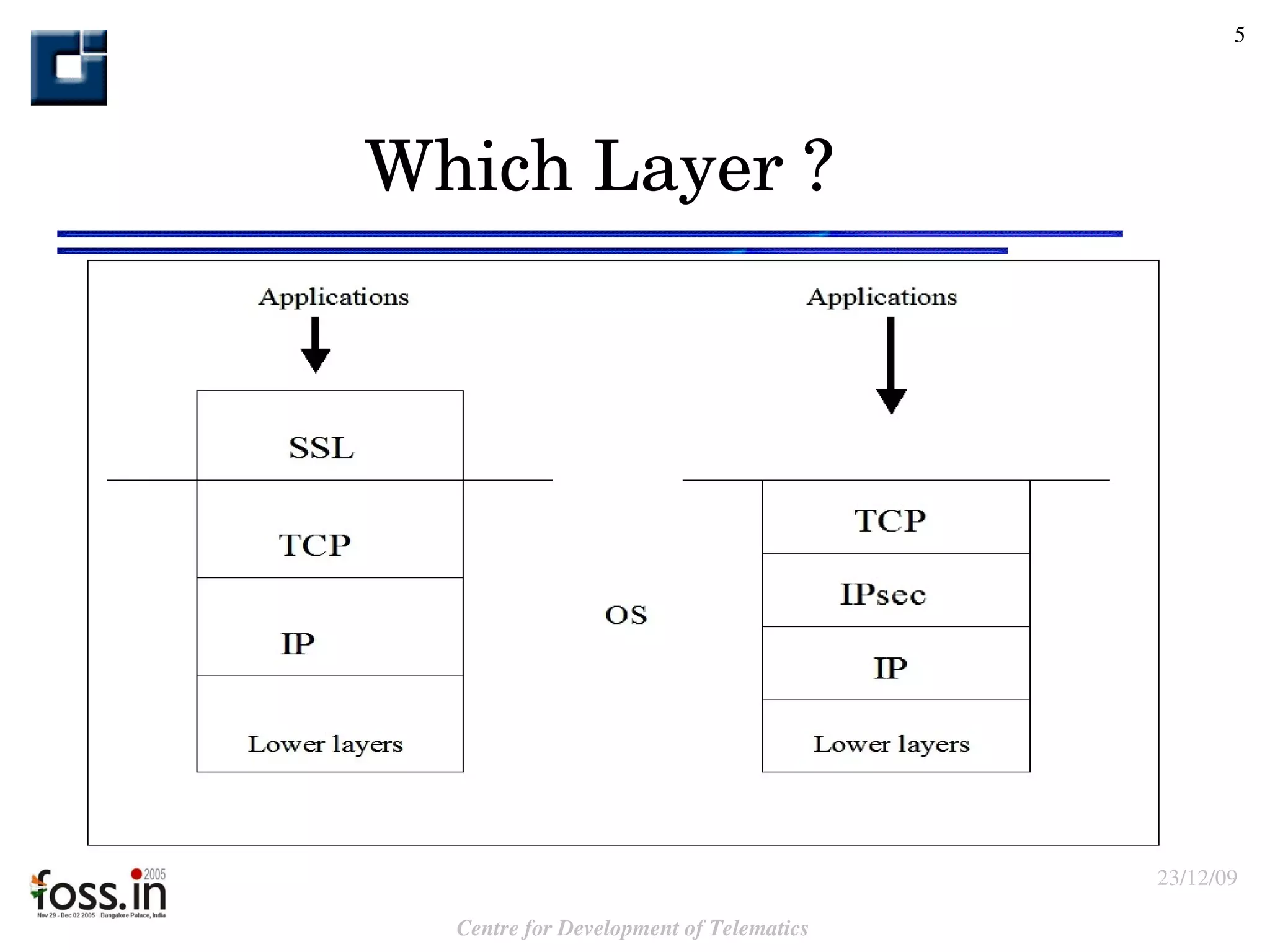 Which Layer ? 