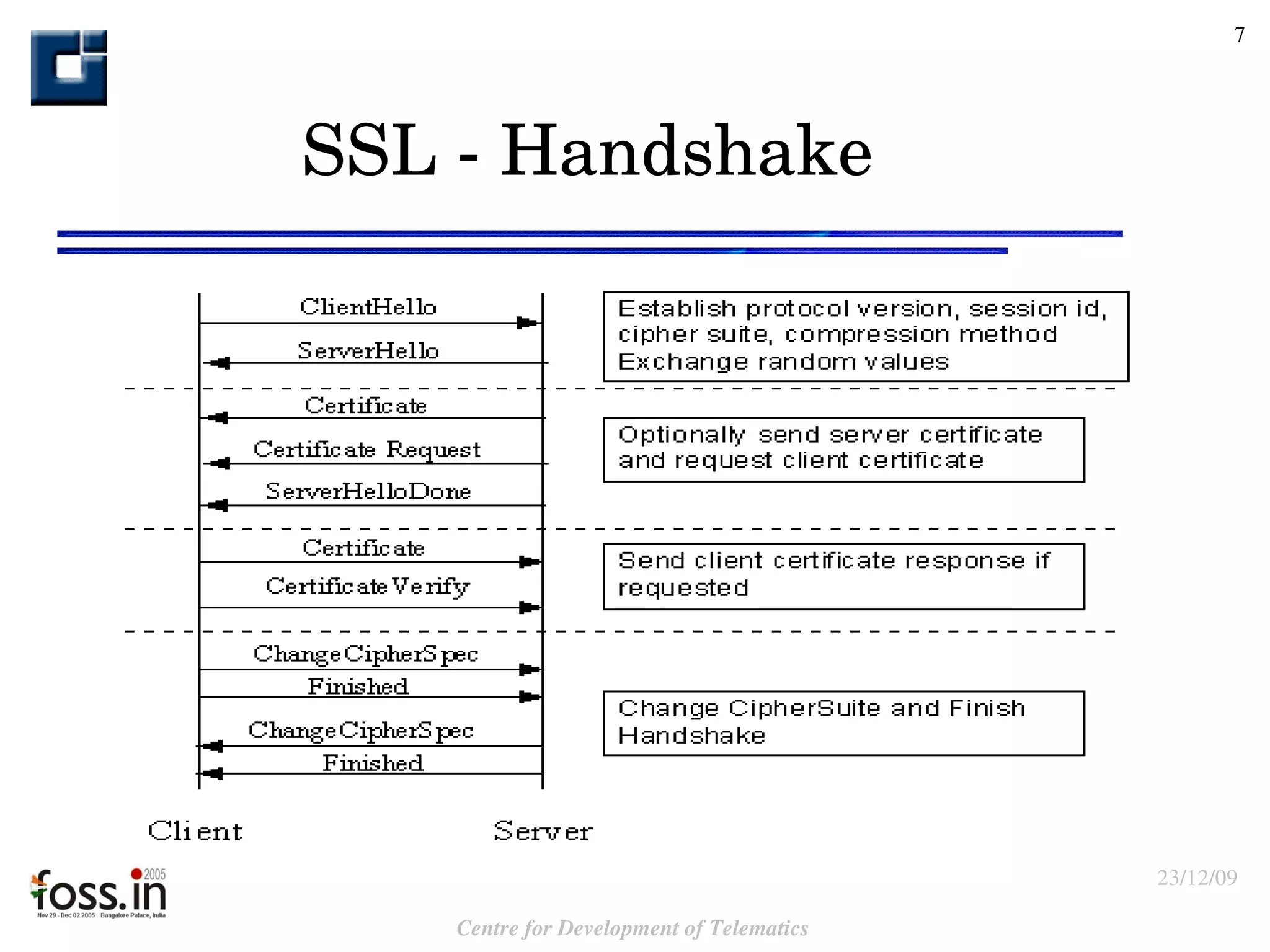 SSL - Handshake  