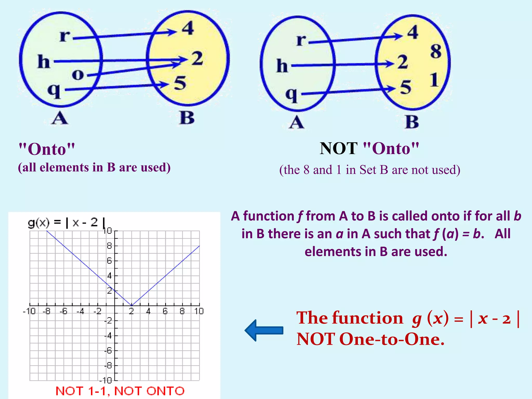 "Onto"                                        NOT "Onto"
(all elements in B are used)           (the 8 and 1 in Set B are not used)


                               A function f from A to B is called onto if for all b
                                in B there is an a in A such that f (a) = b. All
                                            elements in B are used.



                                          The function g (x) = | x - 2 |
                                          NOT One-to-One.
 