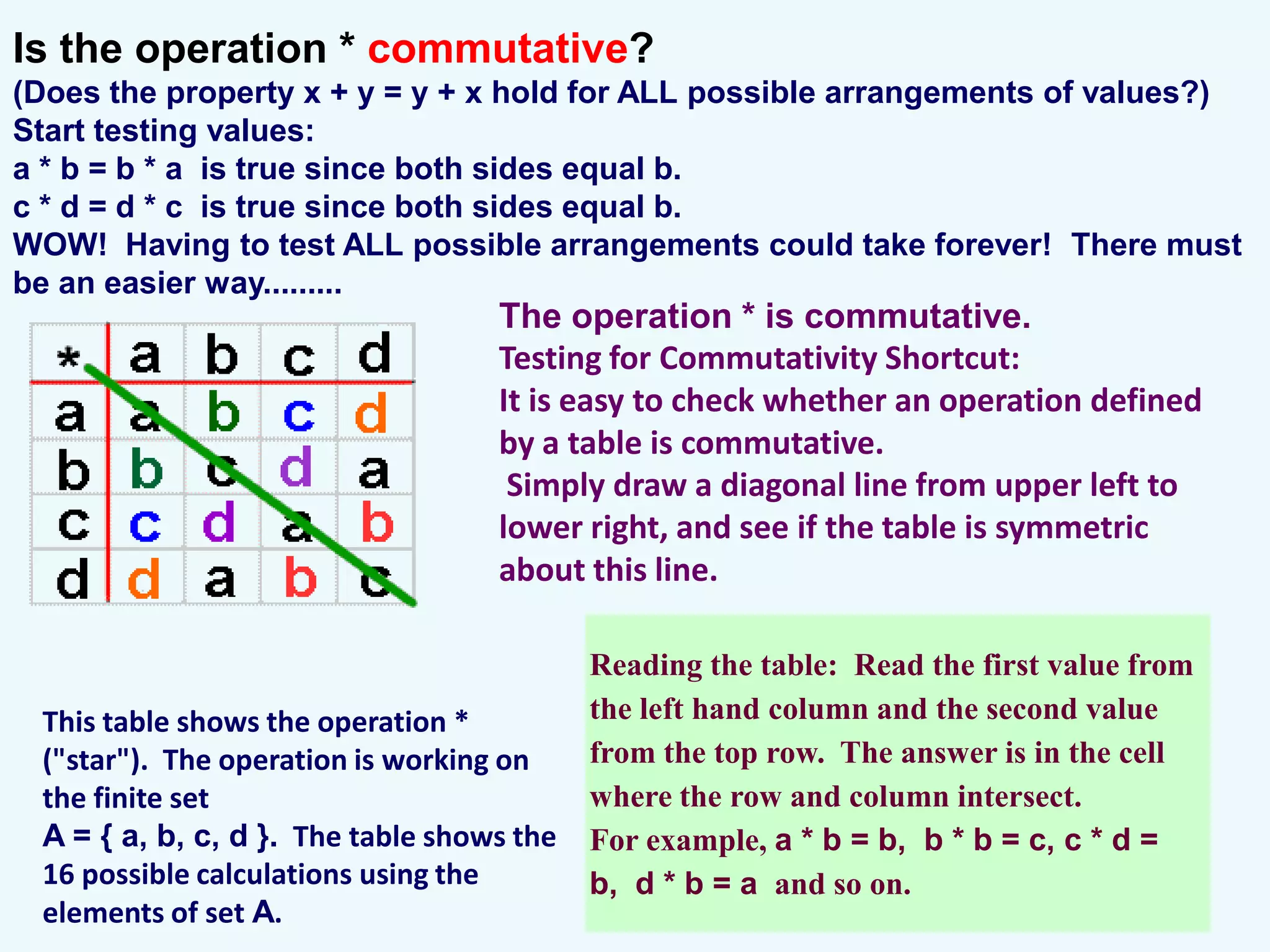 Is the operation * commutative?
(Does the property x + y = y + x hold for ALL possible arrangements of values?)
Start testing values:
a * b = b * a is true since both sides equal b.
c * d = d * c is true since both sides equal b.
WOW! Having to test ALL possible arrangements could take forever! There must
be an easier way.........
                                   The operation * is commutative.
                                   Testing for Commutativity Shortcut:
                                   It is easy to check whether an operation defined
                                   by a table is commutative.
                                    Simply draw a diagonal line from upper left to
                                   lower right, and see if the table is symmetric
                                   about this line.

                                           Reading the table: Read the first value from
 This table shows the operation *          the left hand column and the second value
 ("star"). The operation is working on     from the top row. The answer is in the cell
 the finite set                            where the row and column intersect.
 A = { a, b, c, d }. The table shows the   For example, a * b = b, b * b = c, c * d =
 16 possible calculations using the        b, d * b = a and so on.
 elements of set A.
 