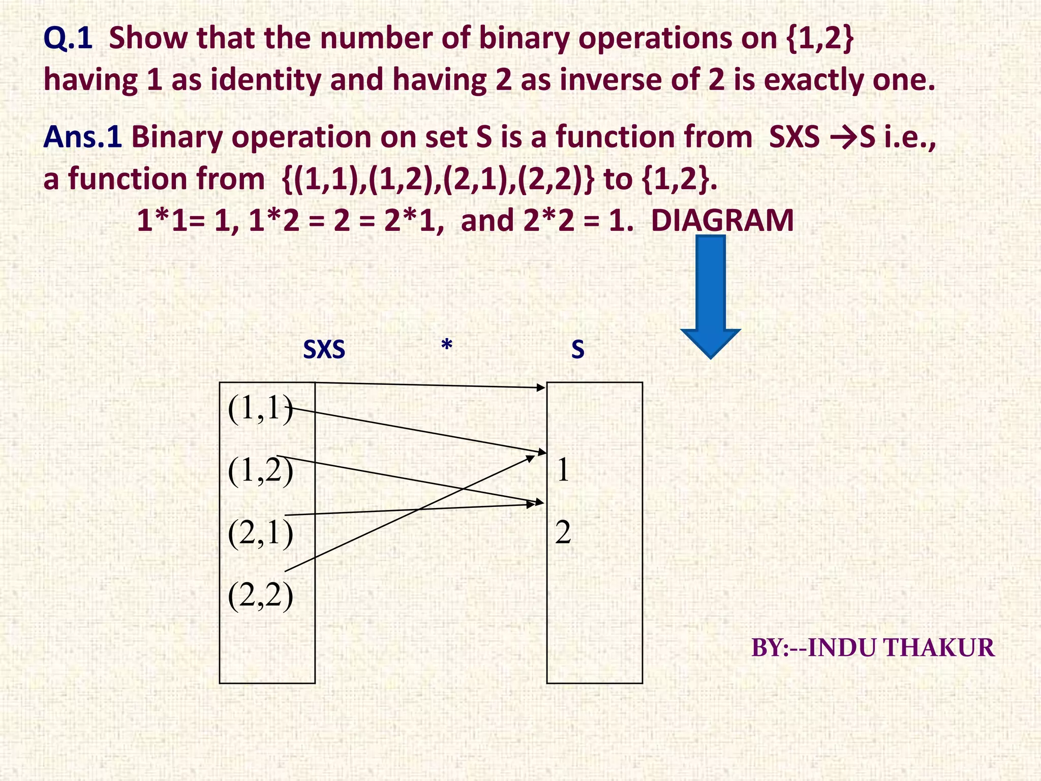 Q.1 Show that the number of binary operations on {1,2}
having 1 as identity and having 2 as inverse of 2 is exactly one.
Ans.1 Binary operation on set S is a function from SXS →S i.e.,
a function from {(1,1),(1,2),(2,1),(2,2)} to {1,2}.
      1*1= 1, 1*2 = 2 = 2*1, and 2*2 = 1. DIAGRAM


                     SXS    *         S

             (1,1)
             (1,2)                   1
             (2,1)                   2
             (2,2)
                                                   BY:--INDU THAKUR
 