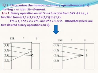 Q.2 Determine the number of binary operations on {1,2}
 having 1 as identity element.
 Ans.2 Binary operation on set S is a function from SXS →S i.e., a
function from {(1,1),(1,2),(2,1),(2,2)} to {1,2}.
       1*1 = 1, 1*2 = 2 = 2*1, and 2*2 = 1 or 2. DIAGRAM (there are
two desired binary operations on S).



          SXS   *         S
                                          SXS      *        S

  (1,1)                               (1,1)
  (1,2)               1               (1,2)                     1
  (2,1)               2               (2,1)                     2
  (2,2)                               (2,2)
 