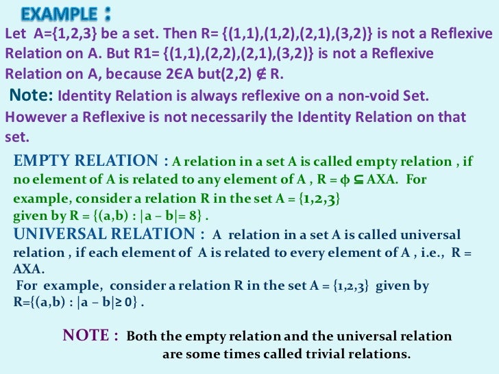 example for empty relation
