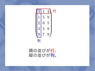 行




 列


横の並びが行、
縦の並びが列。
 