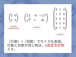 2×2行列
           2×3行列
（2次正方行列）


                   5×3行列



（行数）×（列数）でサイズを表現。
行数と列数が同じ時は、n次正方行列
とも。
 