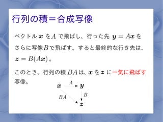 行列の積＝合成写像
ベクトル    を   で飛ばし、行った先      を

さらに写像   で飛ばす。すると最終的な行き先は、
        。

このとき、行列の積      は、 を   に一気に飛ばす
写像。
 