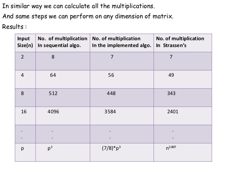 c multiplication algorithm matrix example of programming) Matrix concurrent Multiplication(An c multiplication algorithm matrix example of programming) Matrix concurrent Multiplication(An