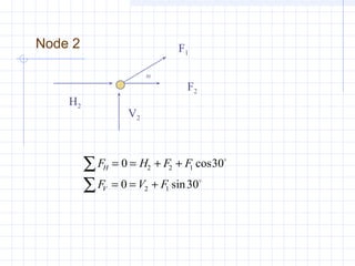 F H F F
F V F
H
V
= = + +
= = +
∑
∑
0 30
0 30
2 2 1
2 1
cos
sin


Node 2
F2
F1
30
H2
V2
 