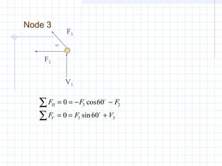F F F
F F V
H
V
= = − −
= = +
∑
∑
0 60
0 60
3 2
3 3
cos
sin


Node 3
F2
F3
60
V3
 