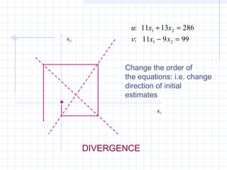 x1
Change the order of
the equations: i.e. change
direction of initial
estimates
u x x
v x x
:
:
11 13 286
11 9 99
1 2
1 2
+ =
− =
DIVERGENCE
x2
 