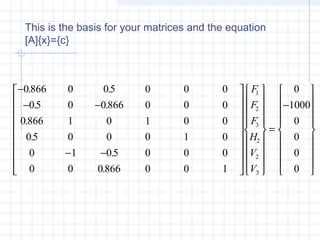 This is the basis for your matrices and the equation
[A]{x}={c}
−
− −
− −




































=
−


















0866 0 05 0 0 0
05 0 0866 0 0 0
0 866 1 0 1 0 0
05 0 0 0 1 0
0 1 05 0 0 0
0 0 0866 0 0 1
0
1000
0
0
0
0
1
2
3
2
2
3
. .
. .
.
.
.
.
F
F
F
H
V
V
 