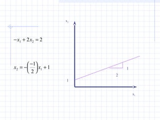 − + =
= −
−




 +
x x
x x
1 2
2 1
2 2
1
2
1
x2
x1
2
1
1
 