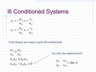 x
a
a
x
c
a
x
a
a
x
c
a
2
11
12
1
1
12
2
21
22
1
2
22
= − +
= − +
If the slopes are nearly equal (ill-conditioned)
a
a
a
a
a a a a
a a a a
11
12
21
22
11 22 21 12
11 22 21 12 0
≅
≅
− ≅
a a
a a
A11 12
21 22
= det
Isn’t this the determinant?
Ill Conditioned Systems
 
