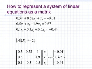 [ ]










−
−
=




















=
−=++
=++
−=++
44.0
67.0
01.0
5.03.01.0
9.115.0
152.03.0
}{}{
44.05.03.01.0
67.09.15.0
01.052.03.0
3
2
1
321
321
321
x
x
x
CXA
xxx
xxx
xxx
How to represent a system of linear
equations as a matrix
 