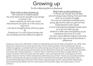 Growing up has its own difﬁculties in relation to relationships and how the wider world affects you. When other
factors are involved such as racial discrimination (To Kill a Mocking Bird) or divorce (Boyhood). We see
children struggling to understand with their world and learning how best to cope. The similarity between the
children is they are both young and have been put into difﬁcult circumstances involving highly strung emotion,
that comes from outside inﬂuences. A common factor in both ﬁlms is the emotion of anger and loss. The
emotion involved in both ﬁlms show how their adults in their world deal with their circumstances and this
greatly inﬂuences how the children will perceive relationships around them. Factors are racial discrimination
(To kill a mocking bird) all anger and upset and the emotional drama that goes with that subject. With a
divorced family (Boyhood) the factors of the theme is going through divorce, seeing broken relationships,
being inﬂuenced by different men for a short period of tim and their values, this would result in a lot of
confusion.
What it tells us about growing up:
..Not everyone is treated equally
..You must stand up for yourself or you will get
no where in life
..Some mysteries are left to be unsold
..Not everyone can grow up in the luxury you
may live in
.. Life has its struggling times while you grow
up
.. Growing up in a multi-cultural society can
be confusing and more difﬁcult to adjust to
What it tells us about growing up:
.. In life you go through big changes
..Life isn’t always easy ﬂowing, there are times
when its a constant struggle
..You may not understand everything at a
young age but the older you get the more
things become more clearer
.. A lot of new experiences/opportunities open
up to you the older you get
.. Violence is often seen and growing up you
understand the horror of it more
.. You learn about different religions and while
growing up you may surround yourselves in
differences
Growing up
To Kill a Mocking Bird vs Boyhood
 