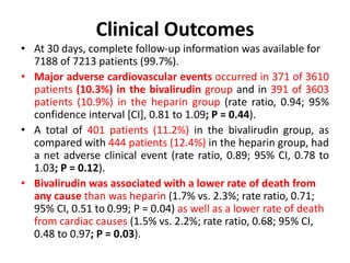 Clinical Outcomes
• At 30 days, complete follow-up information was available for
7188 of 7213 patients (99.7%).
• Major adverse cardiovascular events occurred in 371 of 3610
patients (10.3%) in the bivalirudin group and in 391 of 3603
patients (10.9%) in the heparin group (rate ratio, 0.94; 95%
confidence interval [CI], 0.81 to 1.09; P = 0.44).
• A total of 401 patients (11.2%) in the bivalirudin group, as
compared with 444 patients (12.4%) in the heparin group, had
a net adverse clinical event (rate ratio, 0.89; 95% CI, 0.78 to
1.03; P = 0.12).
• Bivalirudin was associated with a lower rate of death from
any cause than was heparin (1.7% vs. 2.3%; rate ratio, 0.71;
95% CI, 0.51 to 0.99; P = 0.04) as well as a lower rate of death
from cardiac causes (1.5% vs. 2.2%; rate ratio, 0.68; 95% CI,
0.48 to 0.97; P = 0.03).
 