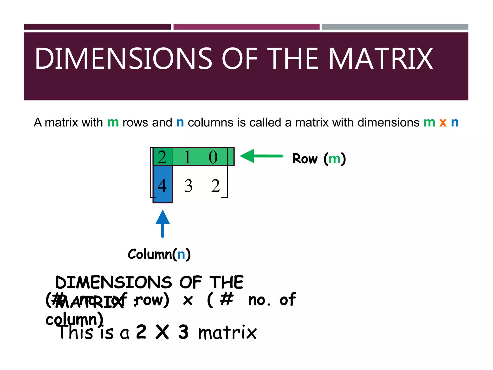 DIMENSIONS OF THE MATRIX
Row (m)






234
012
Column(n)
A matrix with m rows and n columns is called a matrix with dimensions m x n
(# no. of row) x ( # no. of
column)
This is a 2 X 3 matrix
DIMENSIONS OF THE
MATRIX :
 