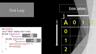 Matrix transapose in c++ | PPTX